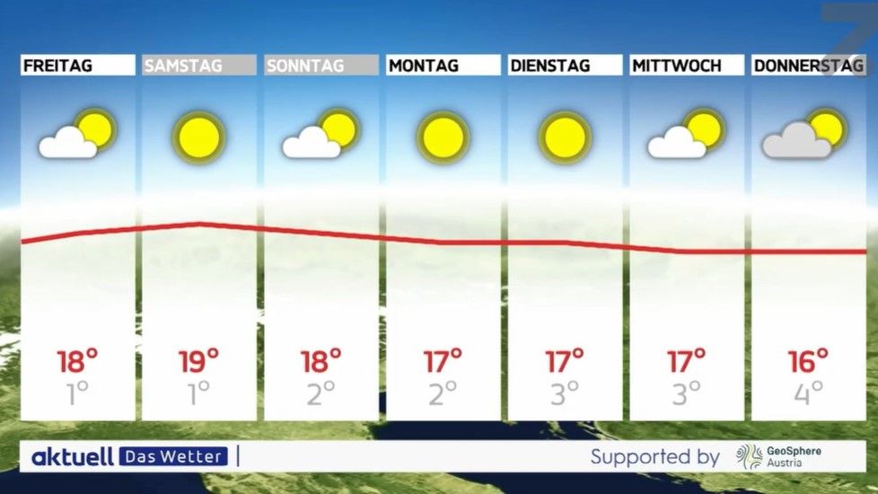 Aktuell: Das Wetter vom 04.03.2026
