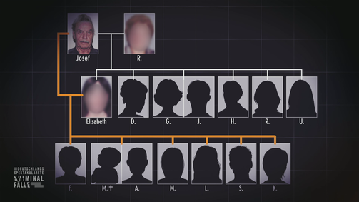 Deutschlands spektakulärste Kriminalfälle Deutschlands spektakulärste Kriminalfälle Folge 7: Das Monster aus Amstetten: Wenn man der Tochter das Unaussprechliche antut