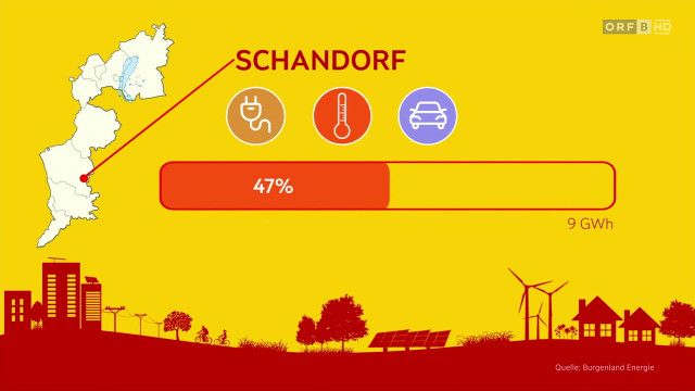 Energiewetter Burgenland vom 13.03.2026