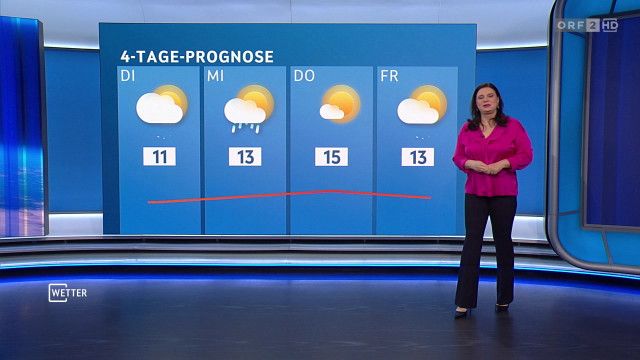 Wetter vom 15.03.2026