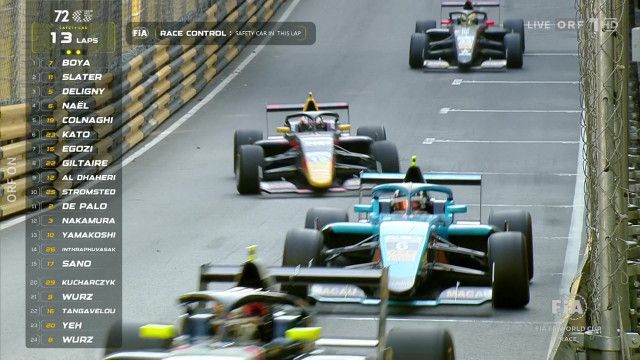 Macau Grand Prix 2025: Das Rennen