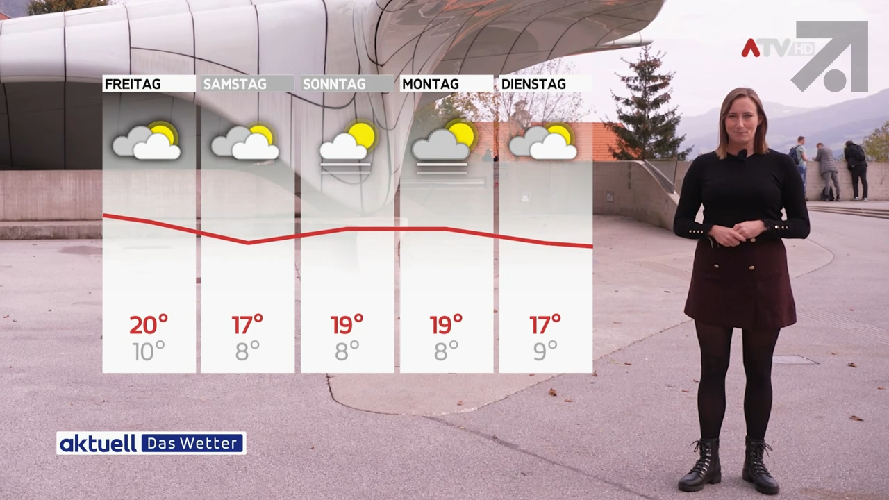 Aktuell: Das Wetter vom 16.10.2024