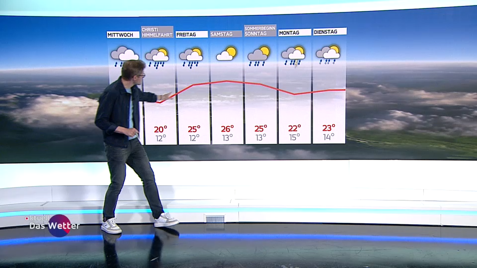 Aktuell: Das Wetter vom 26.05.2025