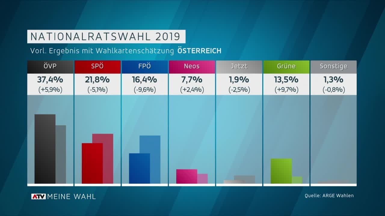 ATV Aktuell: Die Woche vom 29.09.2019