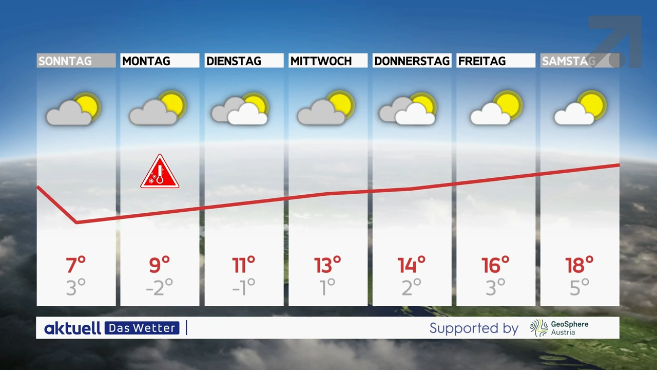 Aktuell: Das Wetter vom 04.04.2025