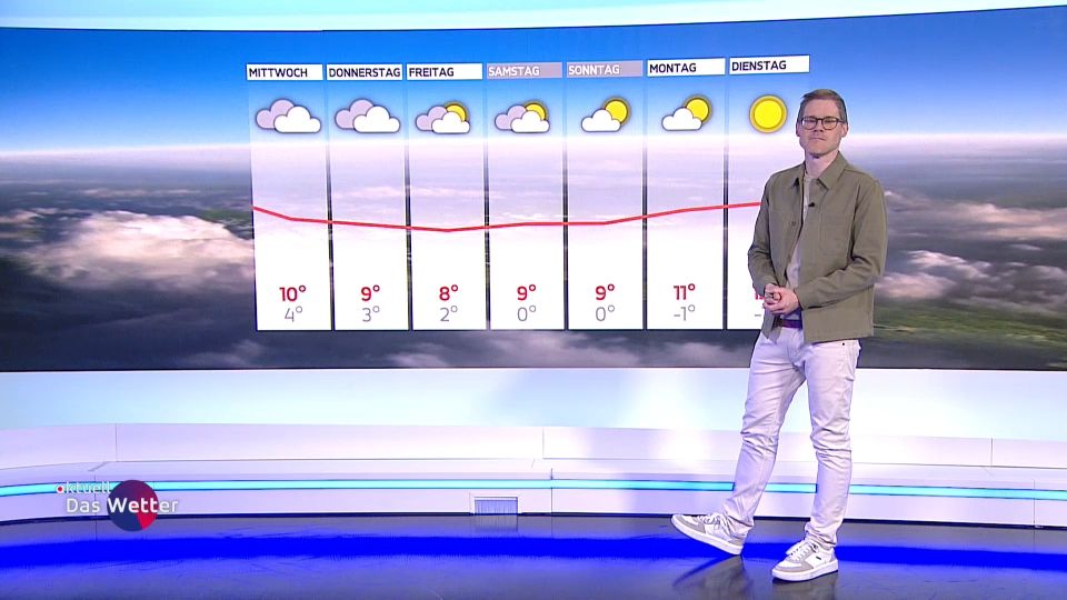 Aktuell: Das Wetter vom 24.02.2025