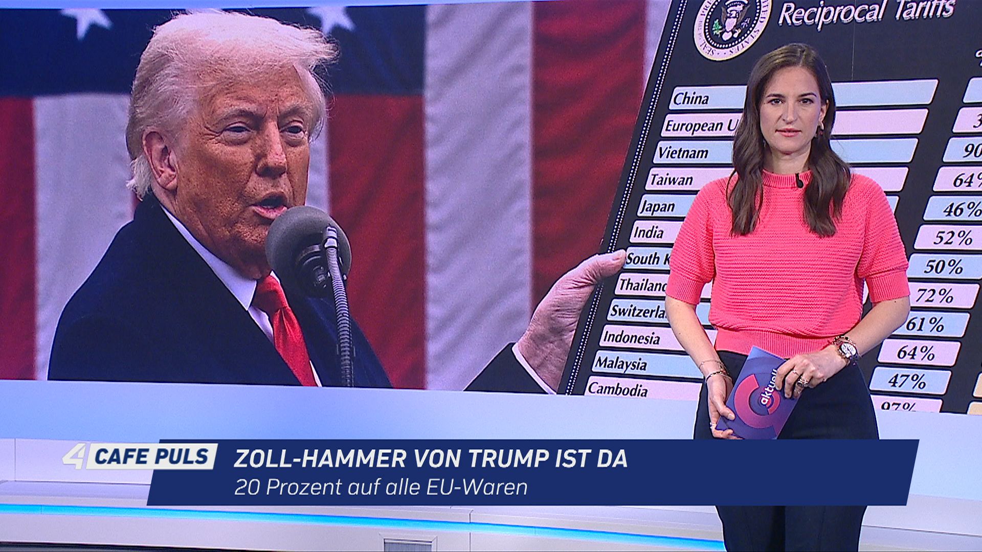 Aktuell Newsupdate vom 03.04.2025