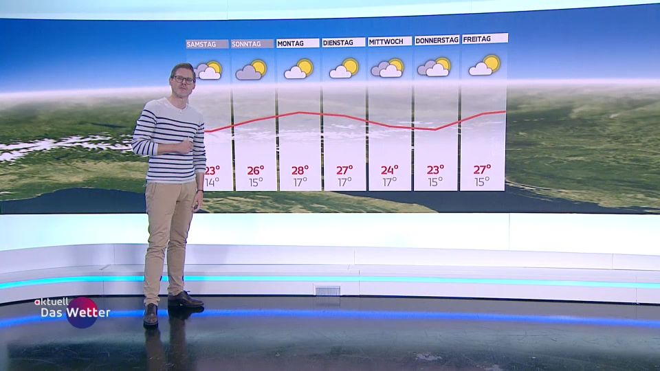 Aktuell: Das Wetter vom 10.07.2025