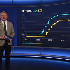 FED senkt US-Leitzinsen