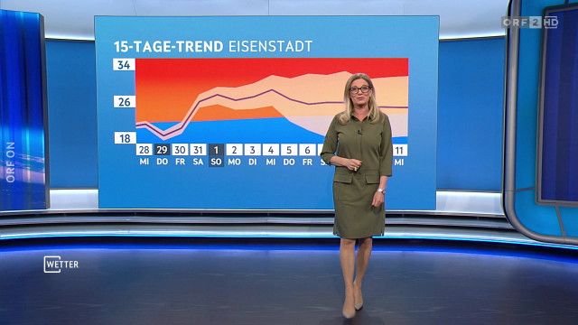 Wetter vom 28.05.2025 - 28.05.2025