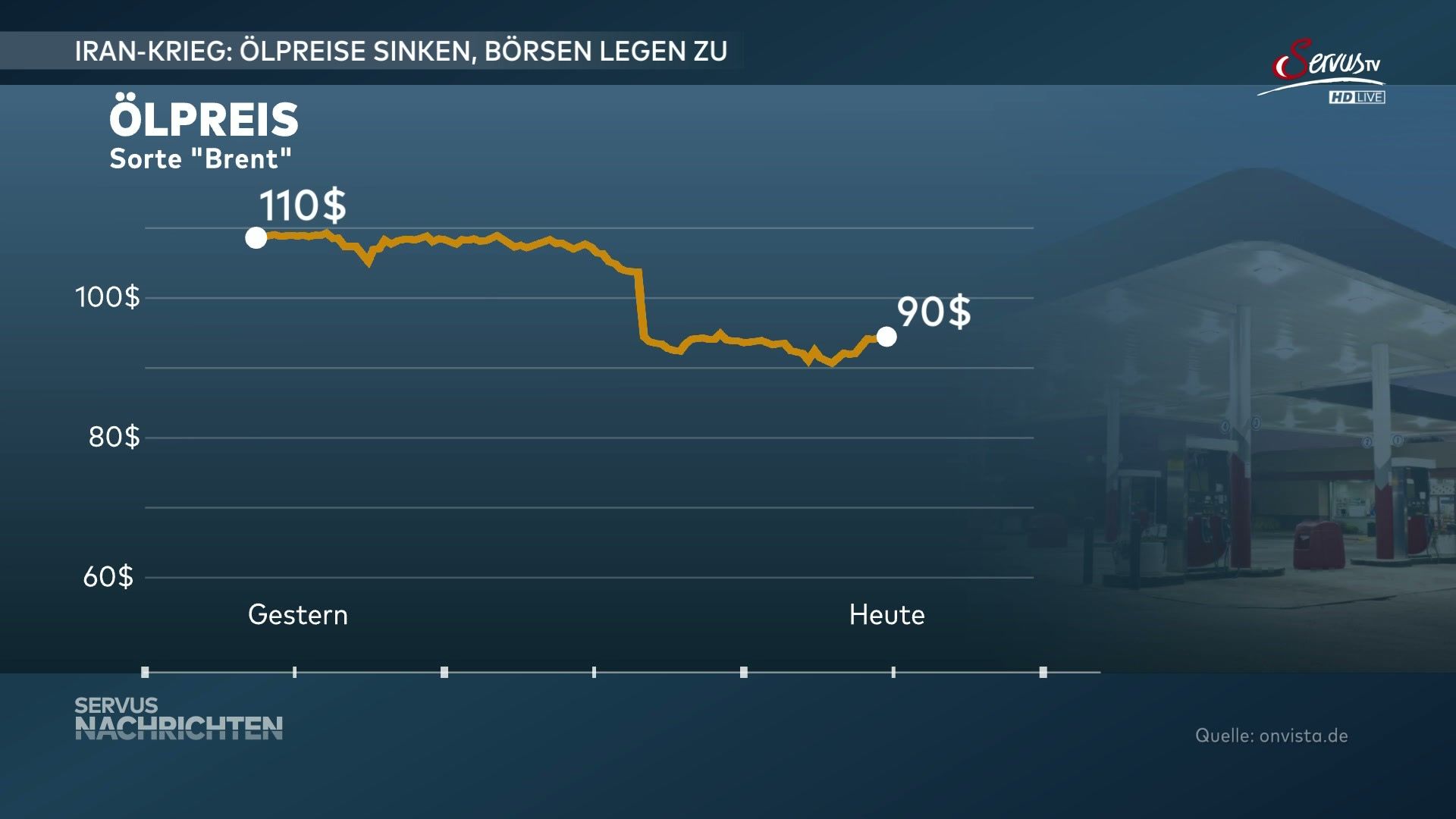 08. April - Servus Nachrichten 19:20
