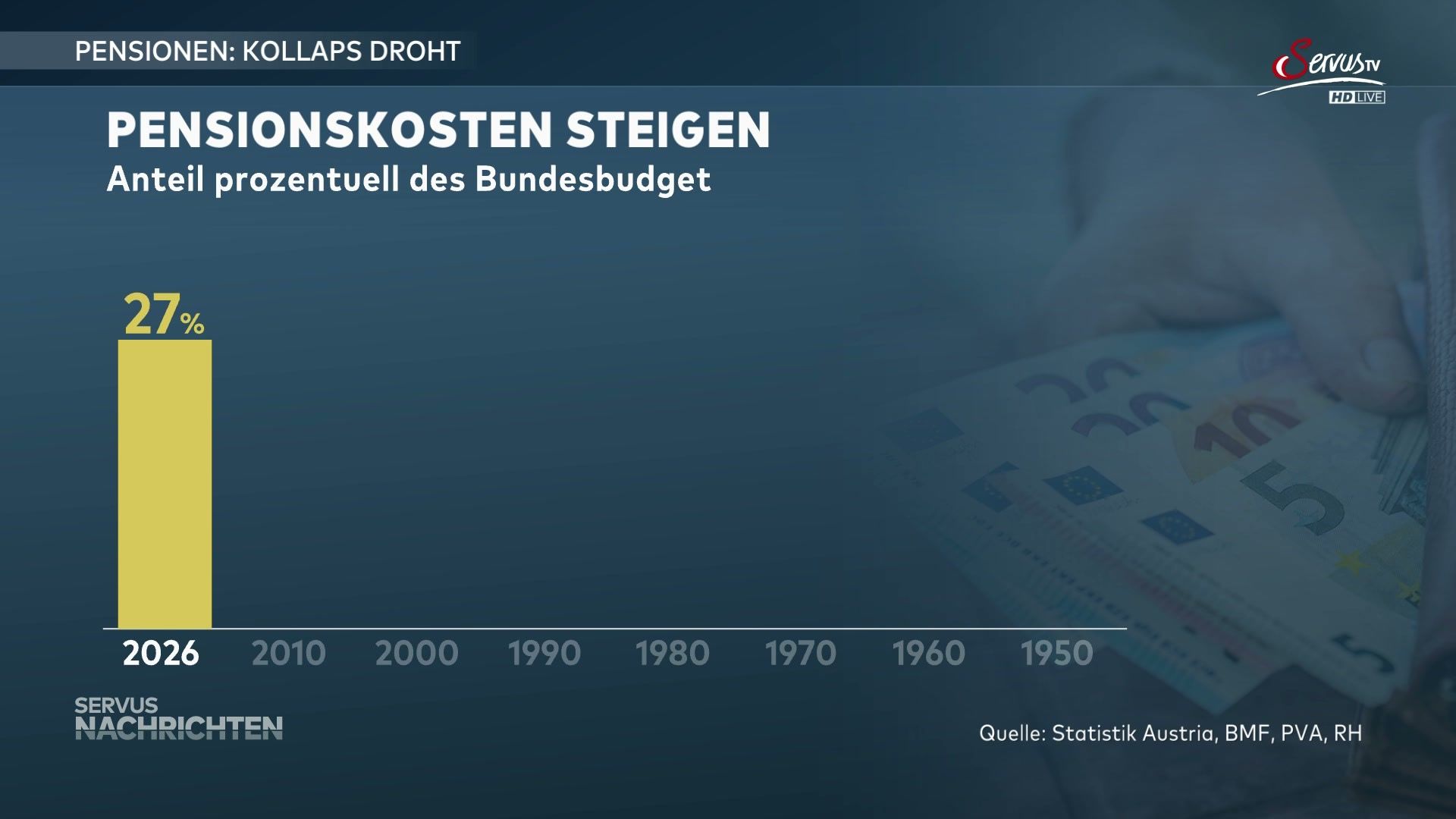 22. April - Servus Nachrichten 19:20