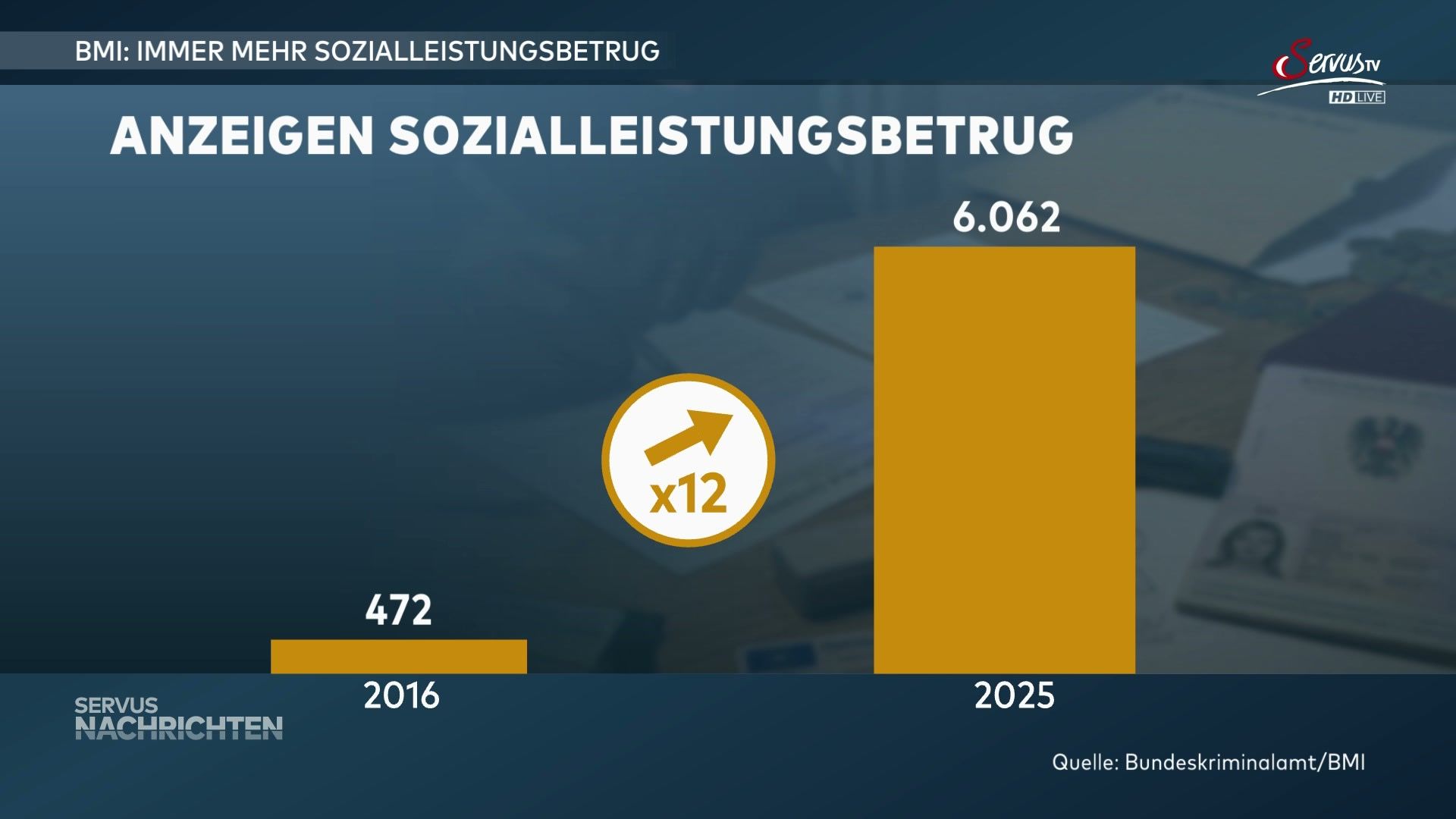 15. April - Servus Nachrichten 19:20