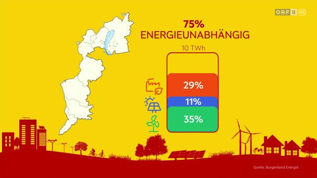 Energiewetter Burgenland vom 10.04.2026