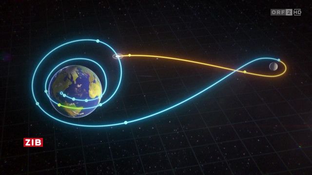 ZIB 8:00 vom 02.04.2026