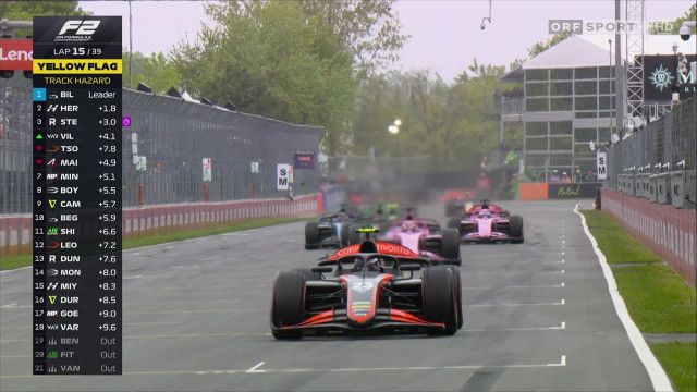 Formel 2 - 3. Station: Montreal - Feature Race, Highlights