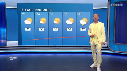 WETTER WETTER Folge 1174: Wetter vom 22.06.2026