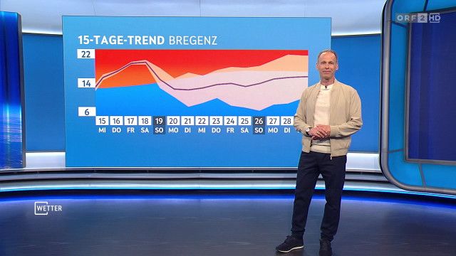 Wetter vom 15.04.2026