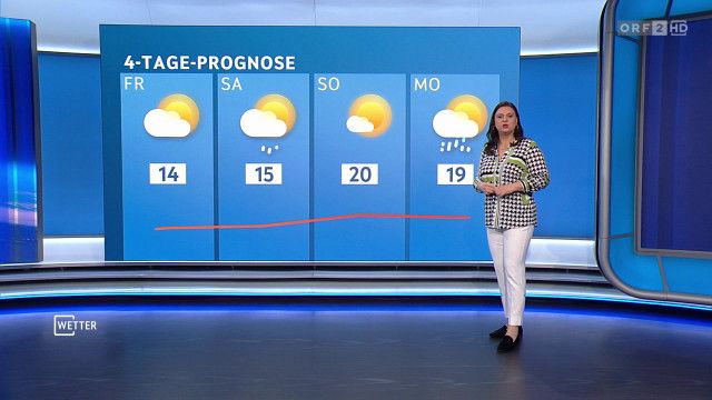 Wetter vom 01.04.2026