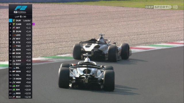 Formel 2 - 10. Station: Monza - Feature Race, Highlights
