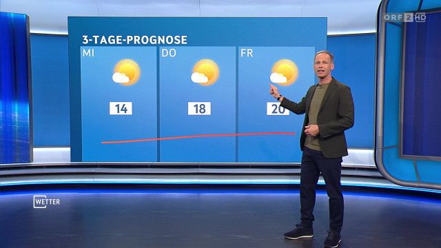 Wetter vom 20.04.2026