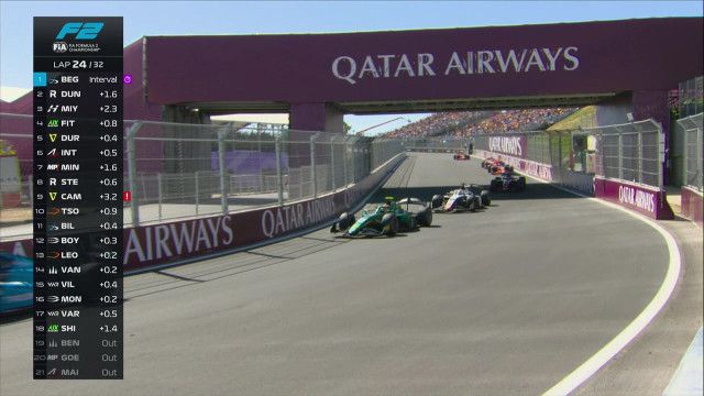 Formel 2 - 11. Station: Madrid - Feature Race (in voller Länge)