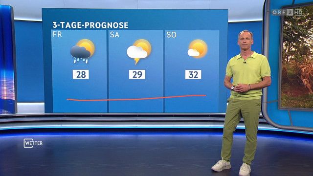 Wetter vom 05.08.2026