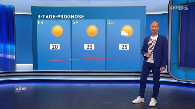 Wetter vom 29.04.2026