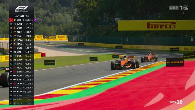 Formel 1: Großer Preis von Belgien 2026