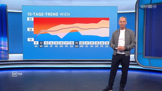 Wetter vom 11.04.2026