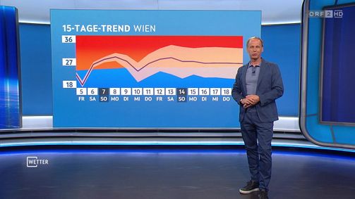 WETTER WETTER Folge 1157: Wetter vom 05.06.2026