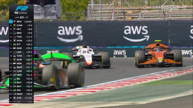 Formel 2 - 9. Station: Budapest - Feature Race