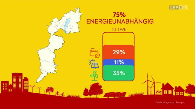 Energiewetter Burgenland vom 20.03.2026