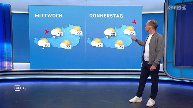 Wetter vom 18.05.2026