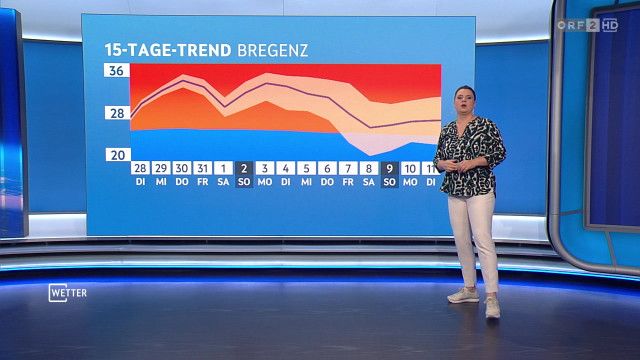 Wetter vom 28.07.2026