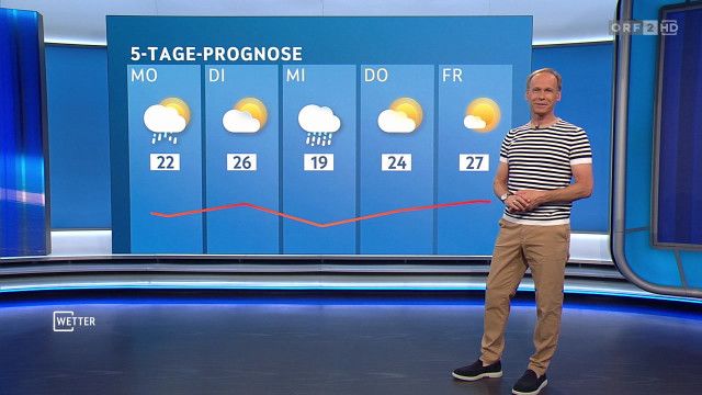 Wetter vom 30.05.2026