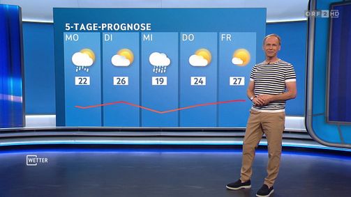 WETTER WETTER Folge 1151: Wetter vom 30.05.2026