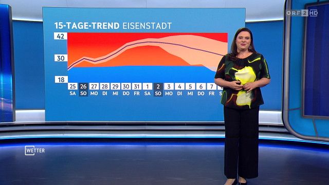 Wetter vom 25.07.2026