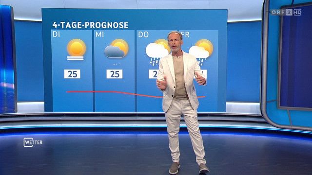 Wetter vom 13.09.2026