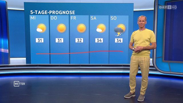 Wetter vom 10.08.2026