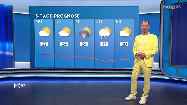 Wetter vom 02.05.2026