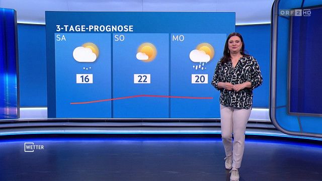 Wetter vom 02.04.2026