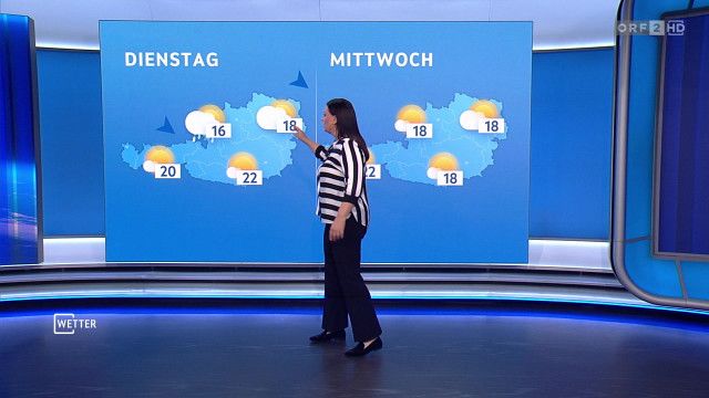 Wetter vom 20.09.2026