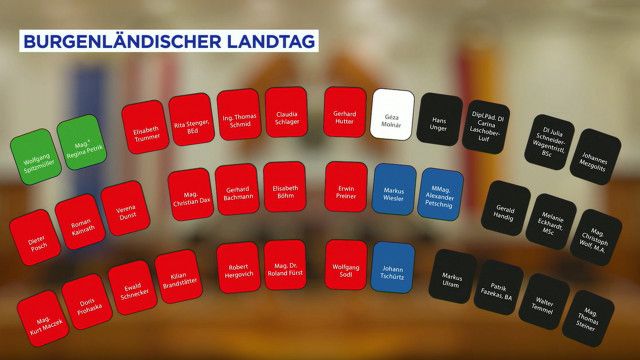 Demokratie für alle: Landtag