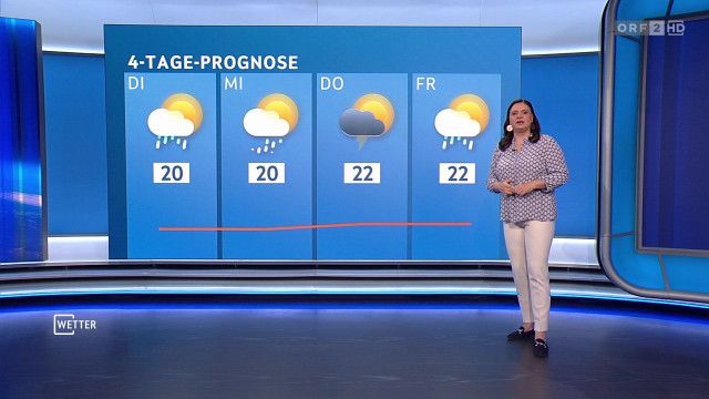 Wetter vom 17.05.2026