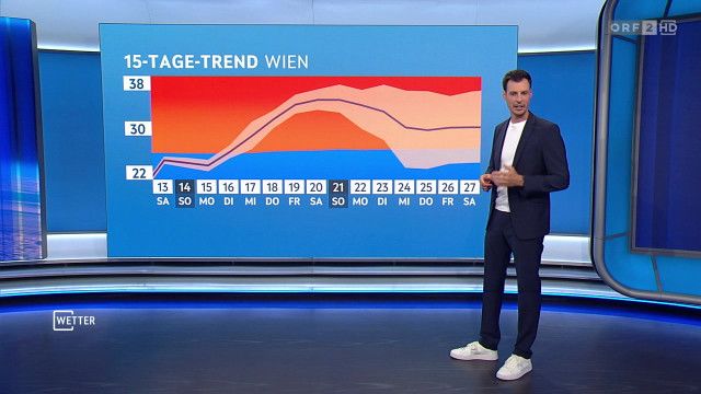 Wetter vom 13.06.2026