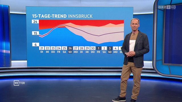 Wetter vom 21.04.2026