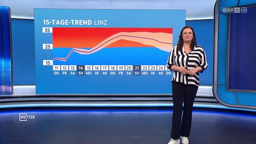 WETTER WETTER Folge 1163: Wetter vom 11.06.2026
