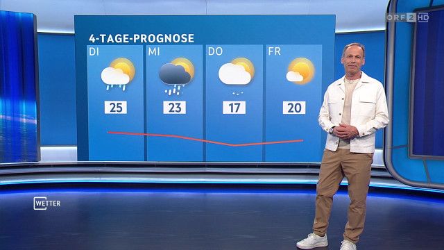 Wetter vom 03.05.2026