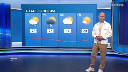 WETTER WETTER Folge 1123: Wetter vom 03.05.2026